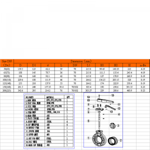 upvc βαλβίδα πεταλούδας