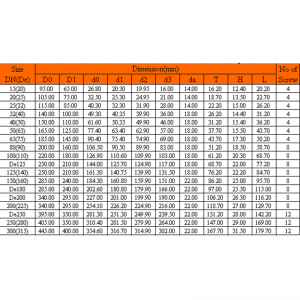 UPVC ONE-ΚΕΦΑΛΙ ΦΛΑΝΤΖ