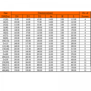 ΦΥΛΛΑΔΙΟ UPVC FLANGE (EPDM, FPM)