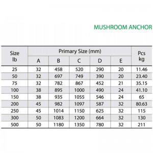 Μεγάλη άγκυρα άγκυρα μανιταριών ζωγραφισμένο κόκκινο