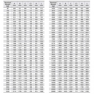 Marine Baldt Τύπος Ακραία Άγκυρα