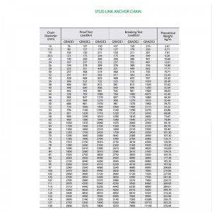 Κανονική αλυσίδα άγκυρας βαθμού 2