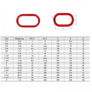 Σφυρήλατο χάλυβα αλουμινίου A-342 Master Link Ζωγραφισμένο