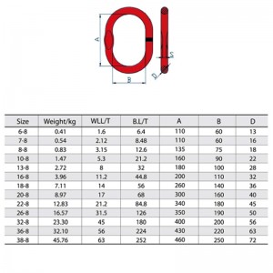 A-343 Συγκολλημένος κύριος σύνδεσμος με επίπεδη