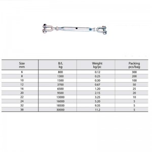 Βιδωτό βύσμα ζεστού γαλβανισμένου κλειστού περιβλήματος σώματος