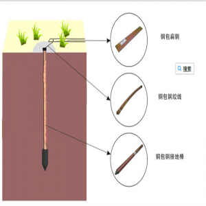 Πρόσφατη χαλύβδινη χαλύβδινη σπειροειδής ράβδος γείωσης