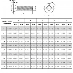 Βίδες μεταβίβασης Βαθμού 2