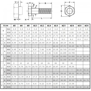 Din931 Βαθμός 10.9