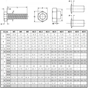 Din933 Βαθμός 10.9