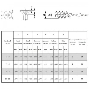 Γυψοσανίδες με λεπτό σπείρωμα