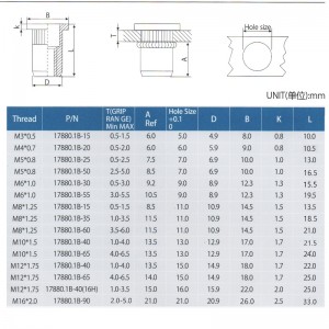 Κοτσαρισμένο σώμα με επίπεδη κεφαλή