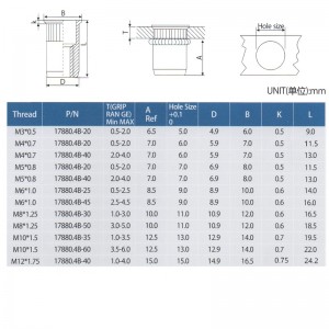 Μειώστε το κορδόνι με κεφαλές