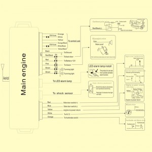 καθολική ασφάλεια αυτοκινήτου συναγερμού αυτοκινήτου