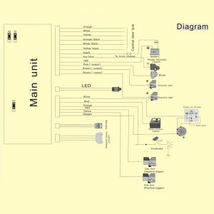 καθολικό παράθυρο κύλισης ένα συναγερμό αυτοκινήτου τρόπο