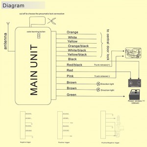 καθολική απομακρυσμένη αυτοκίνητο κεντρική θύρα κλειδαριά κλειδαριά απελευθέρωση ένα τρόπο εισόδου χωρίς κλειδί