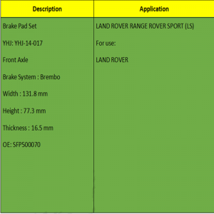 Τακάκια φρένων (OE: SFP500070)