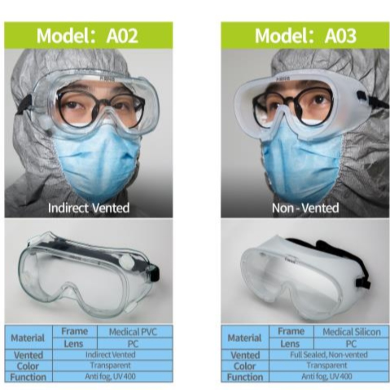 μη αεριζόμενα μάτια απομόνωσης της ιατρικής