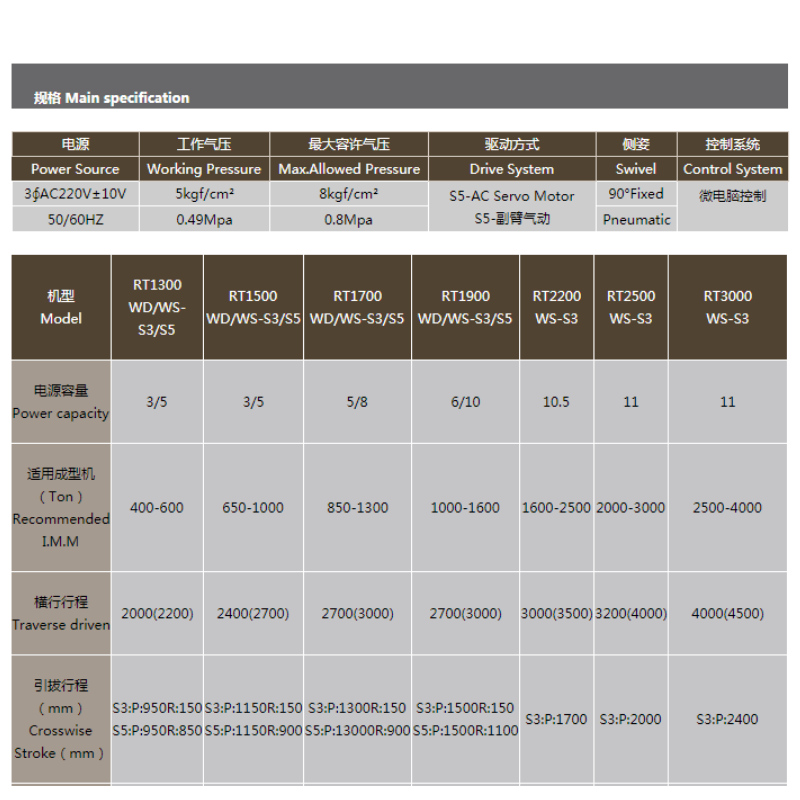 Transverse servo double cut double arm manipulator σειρά RA