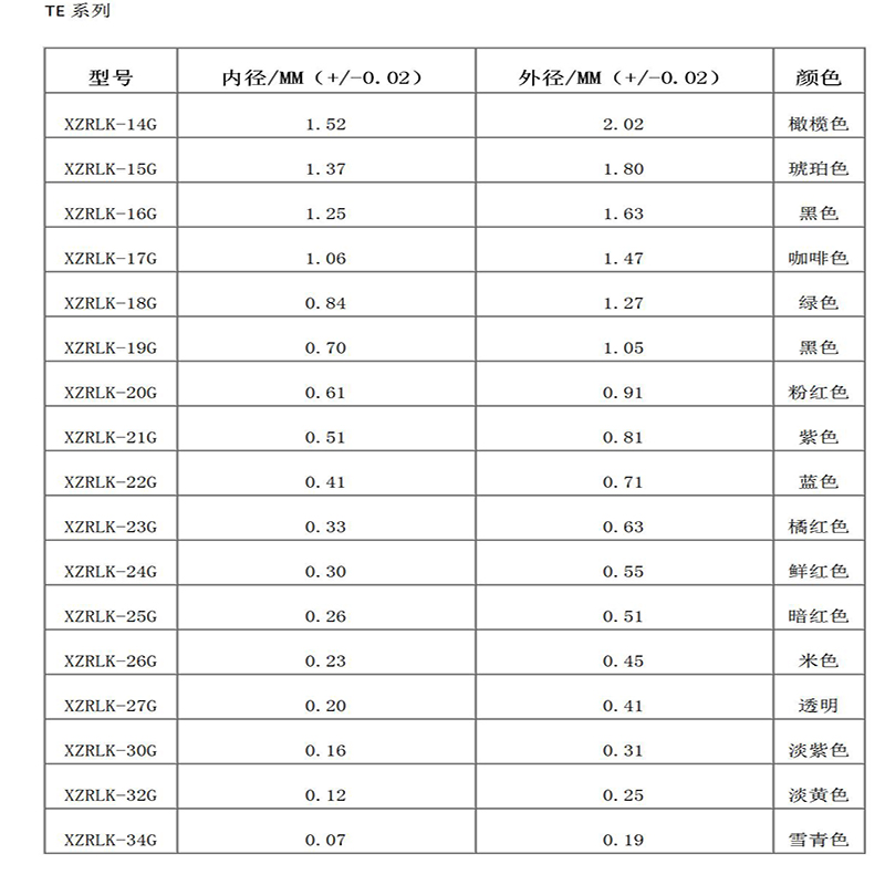 Βελόνα riveting