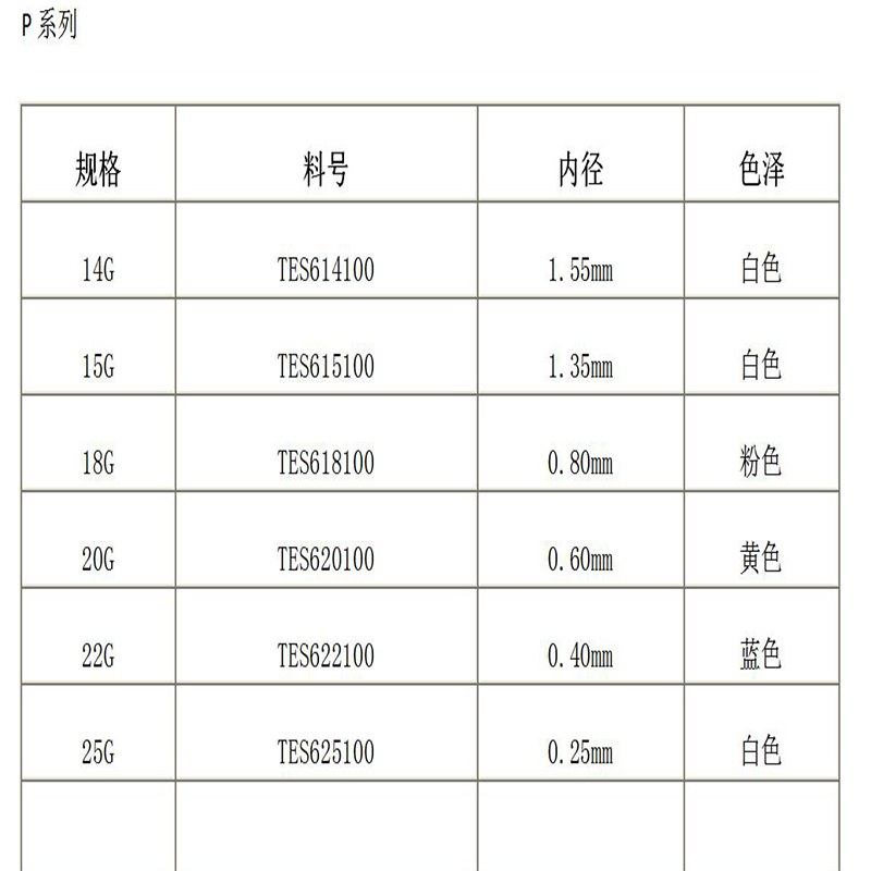 P σειρά ενσωματωμένη βελόνα