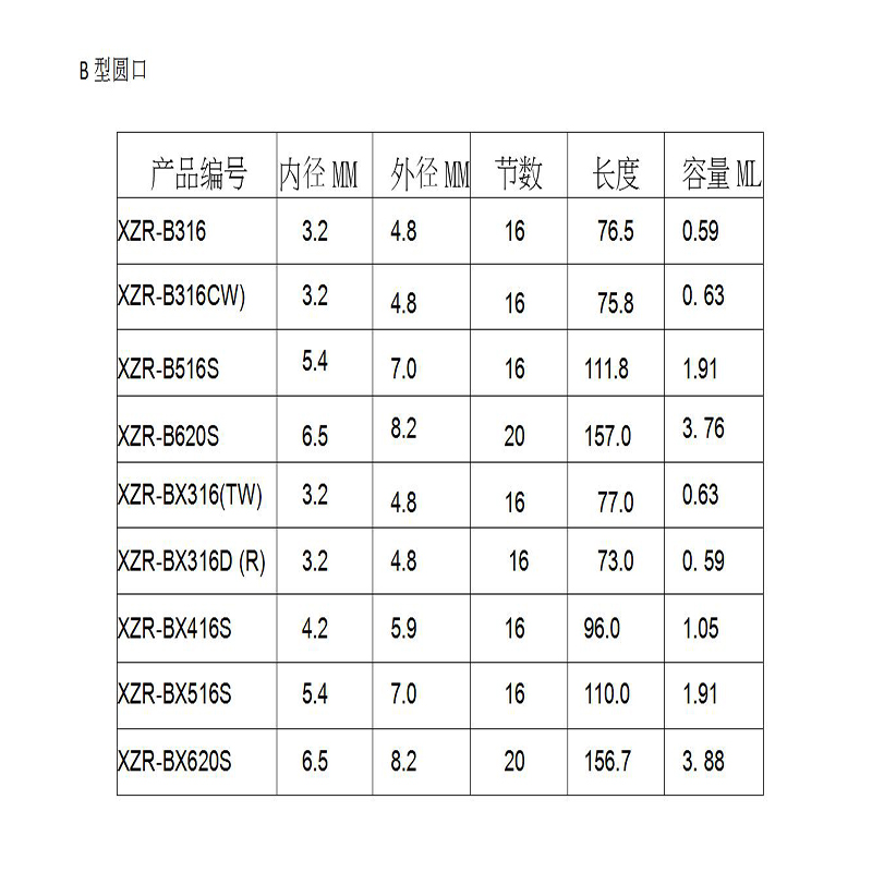 Στατικός σωλήνας ανάμιξης AB λαστιχένιος σωλήνας πλήρωσης κόλλα νερό μίξης κόλλα stick μίξερ Στατικό μίξερ ακροφύσιο 101 σωλήνας ανά...