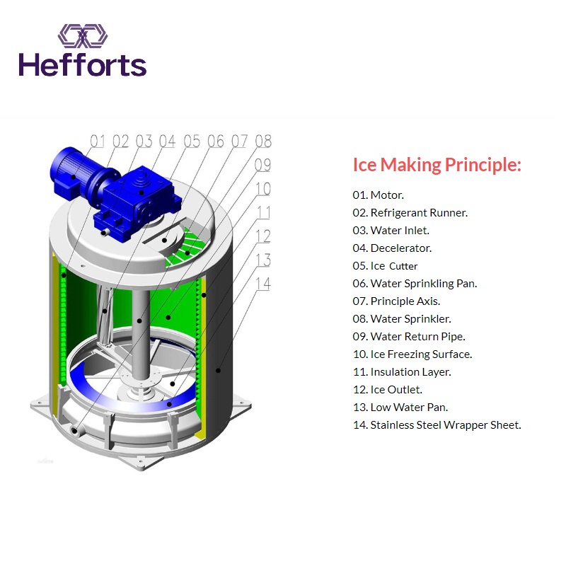 Υψηλή χρήση αλιείας νιφάδα παγομηχανή 15 τόνοι την ημέρα