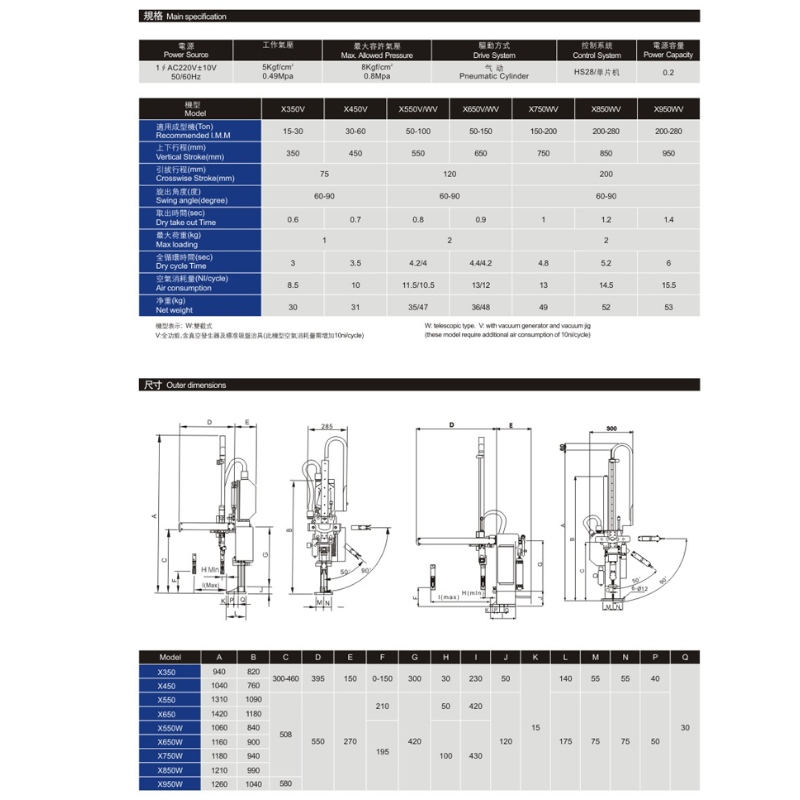 Κινεζικός βιομηχανικός χειριστής βραχίονα με κλίση έγχυσης ρομπότ