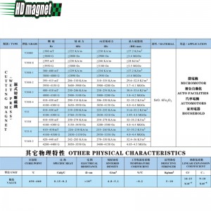 Μαγνήτης κοπής φερρίτη (Wet-press)