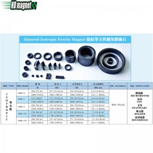 Ισοτροπικό φερρίτη