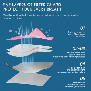 Μάσκα προσώπου KN95