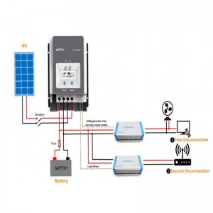 PEEVER TRACER 50A MPPT Solar Carch Controller 12V 24V 36 V48V Auto LCD Οθόνη ηλιακού πλαισίου Ρυθμιστής μπαταρίας υβριδικού ελεγκτή