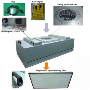 Hot Sale Cleanroom FFU HEPA FAN HVAC Φίλτρο αέρα αέρα για καθαρό δωμάτιο