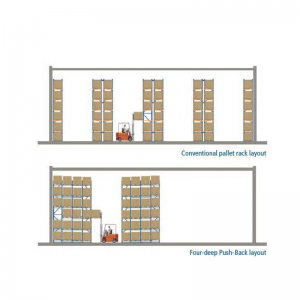 4 βαθιά ώθηση πίσω racking