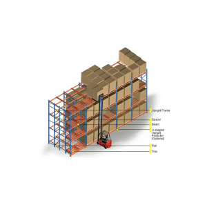 4 βαθιά ώθηση πίσω racking