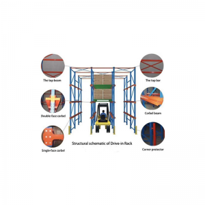 Οδηγήστε σε συστήματα racking