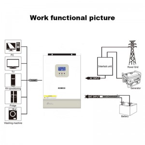 GA Series High Frequency Solar Inverter