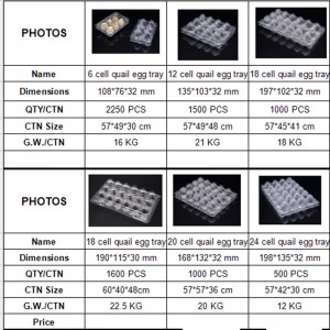 Προσαρμοσμένη ετικέτα εκτύπωσης σαφές πλαστικό πλαστικό πλαστικό δίσκο αυγών ορτυκιών
