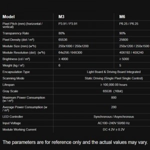 Τοποθέτηση σε γυαλί