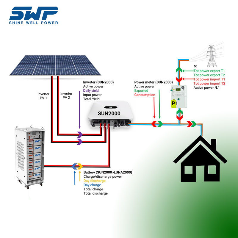 30kWh Υψηλή τάση σύστημα αποθήκευσης ενέργειας σπίτι χρήση σύστημα αποθήκευσης ηλιακής ενέργειας σε αποθέματα στοίβατο μοντέλο LifePo4 μπαταρία