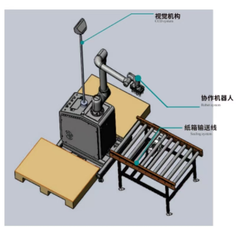 Οπτική συνεργασία DePalletizer